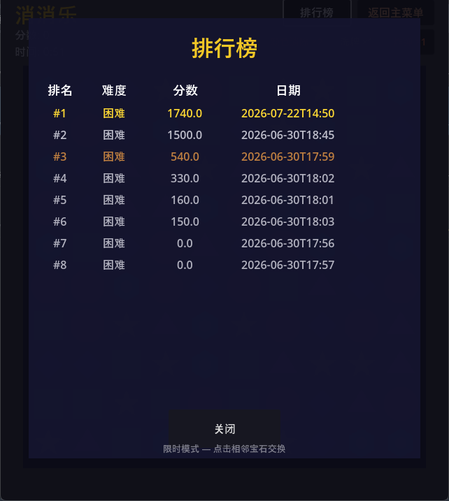 消消乐排行榜：困难模式 8 条玩家记录
